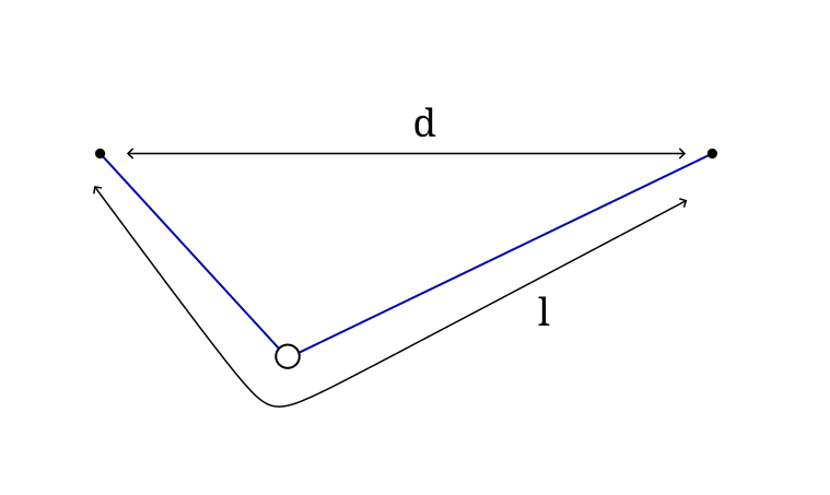 Problem Illustration, Fig. 1